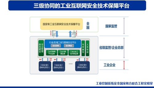工業控制系統安全國家地方聯合工程實驗室與互聯網信息安全