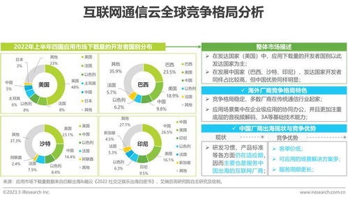 2023年全球互聯網通信云行業研究報告 連接、融合與未來展望