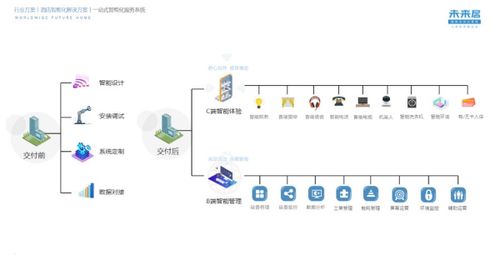 注重用戶體驗(yàn)，未來(lái)居攜手森蘭輕奢未來(lái)酒店打造智能客房與餐飲管理新標(biāo)桿